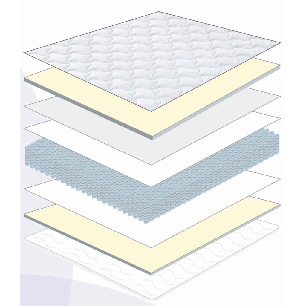 COLCHON SL1700N # I-SLEEPY SEMI ORTOPEDICO SPRING INDIVIDUAL