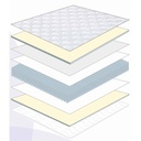 COLCHON SL1700N # I-SLEEPY SEMI ORTOPEDICO SPRING INDIVIDUAL