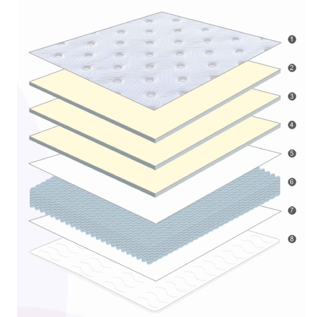 COLCHON SL2517# I-SLEEPY EURO-TOP ORTOPEDICO FIRME CONFORTABLE SPRING INDIVIDUAL